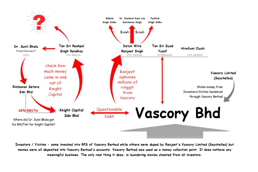 The Great Vascory Laundering